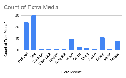 Extra Media