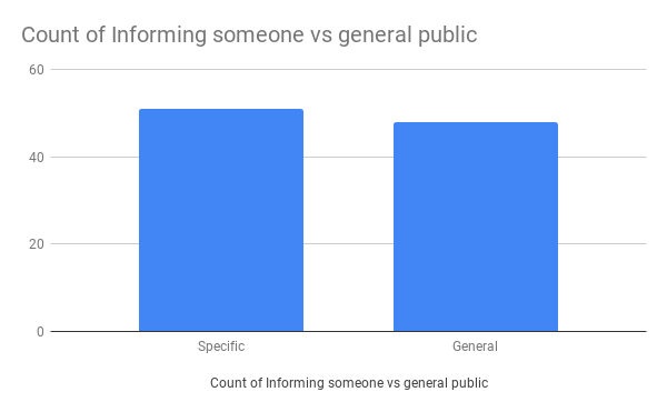 General vs Specific