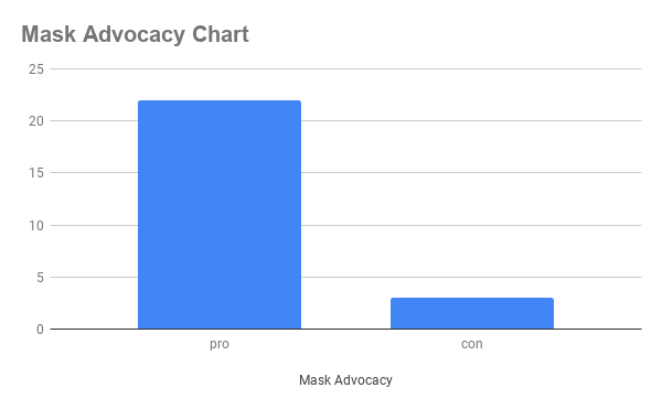 Mask Advocacy Chart