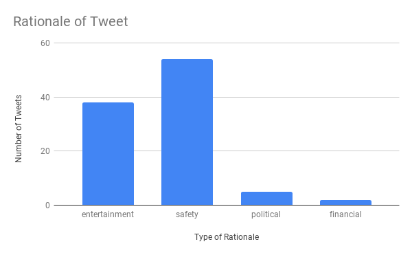 Rationale of Tweet
