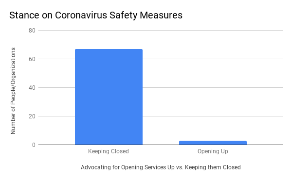 Stance on Coronavirus Safety Measures