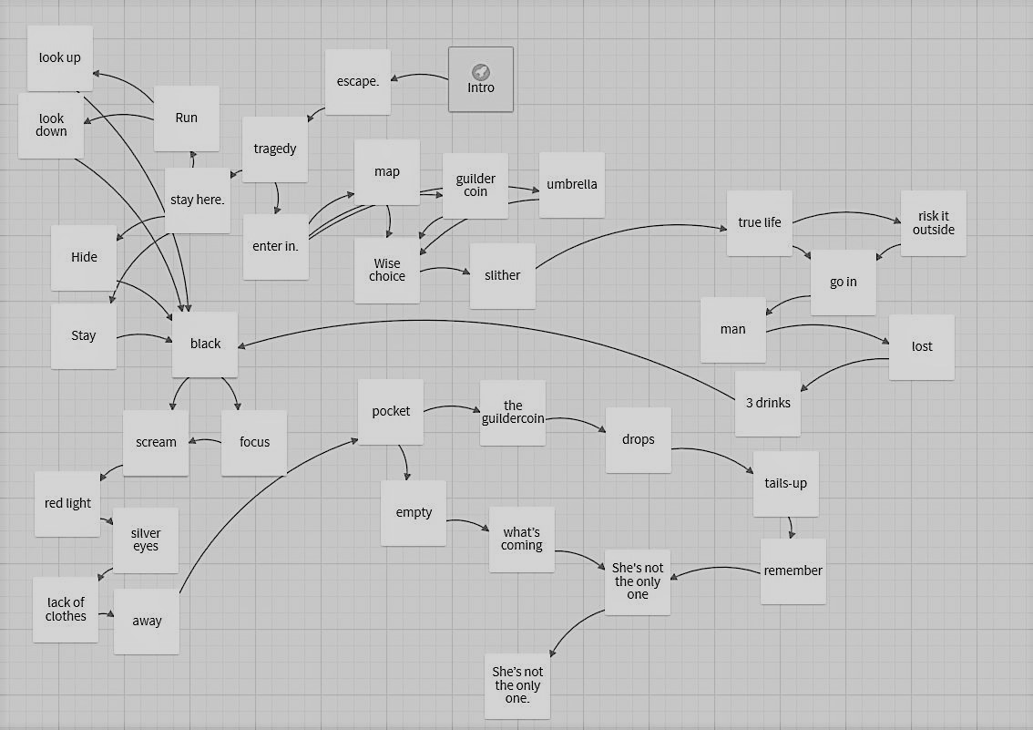 twine story layout in black and white with elements of story and connections laid out