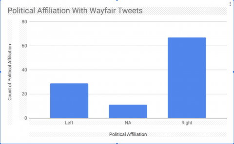 Graph 1 