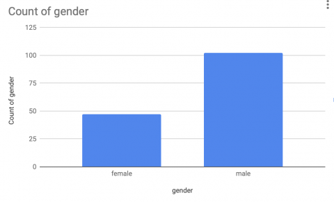 graph 2