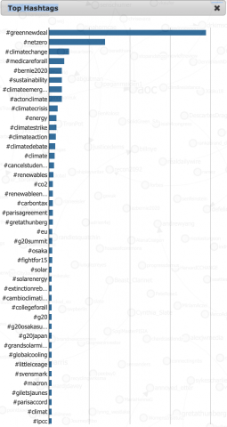 Top Hashtags