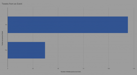 Tweets with Media at Event 