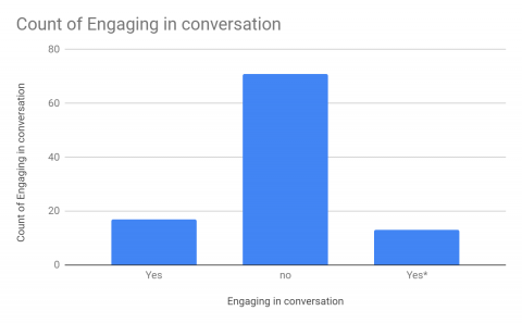 Engaging in Conversation