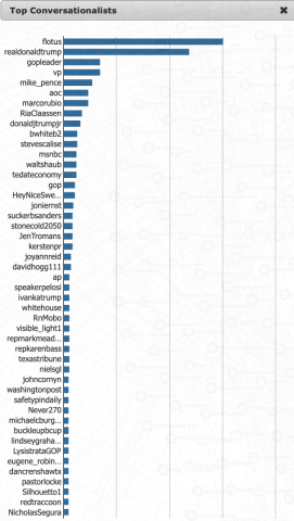 Top Conversationalists Screenshot