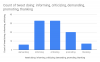 pi chart of what the tweet is doing