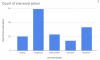 graph 1