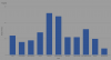 Topics of Tweets 