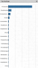 Top Hashtags Screenshot
